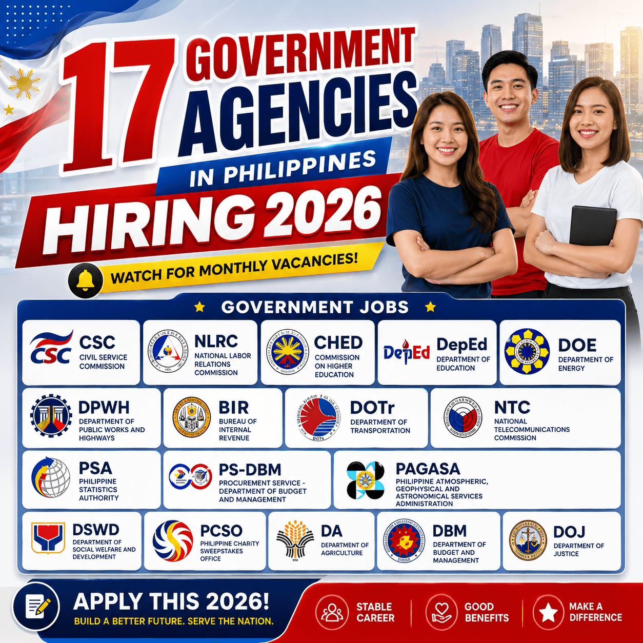 17 Government Agencies in Philippines Hiring 2026