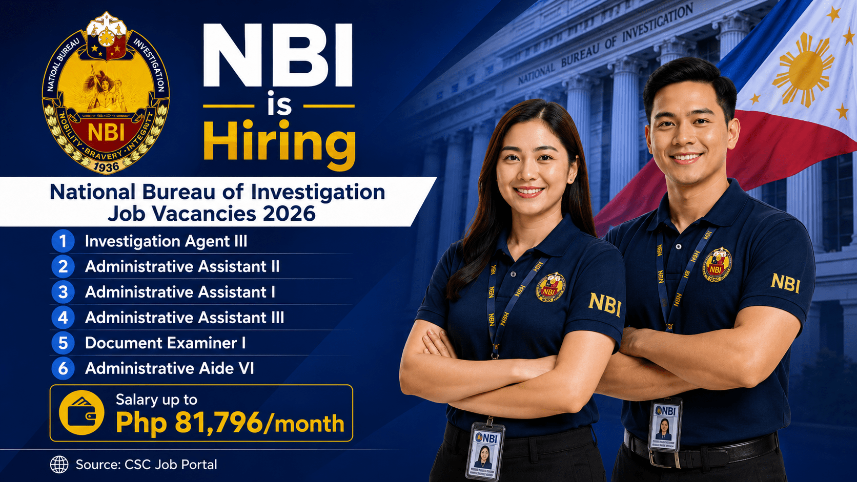 150 NBI Job Vacancies Available 2026 | APPLY NOW
