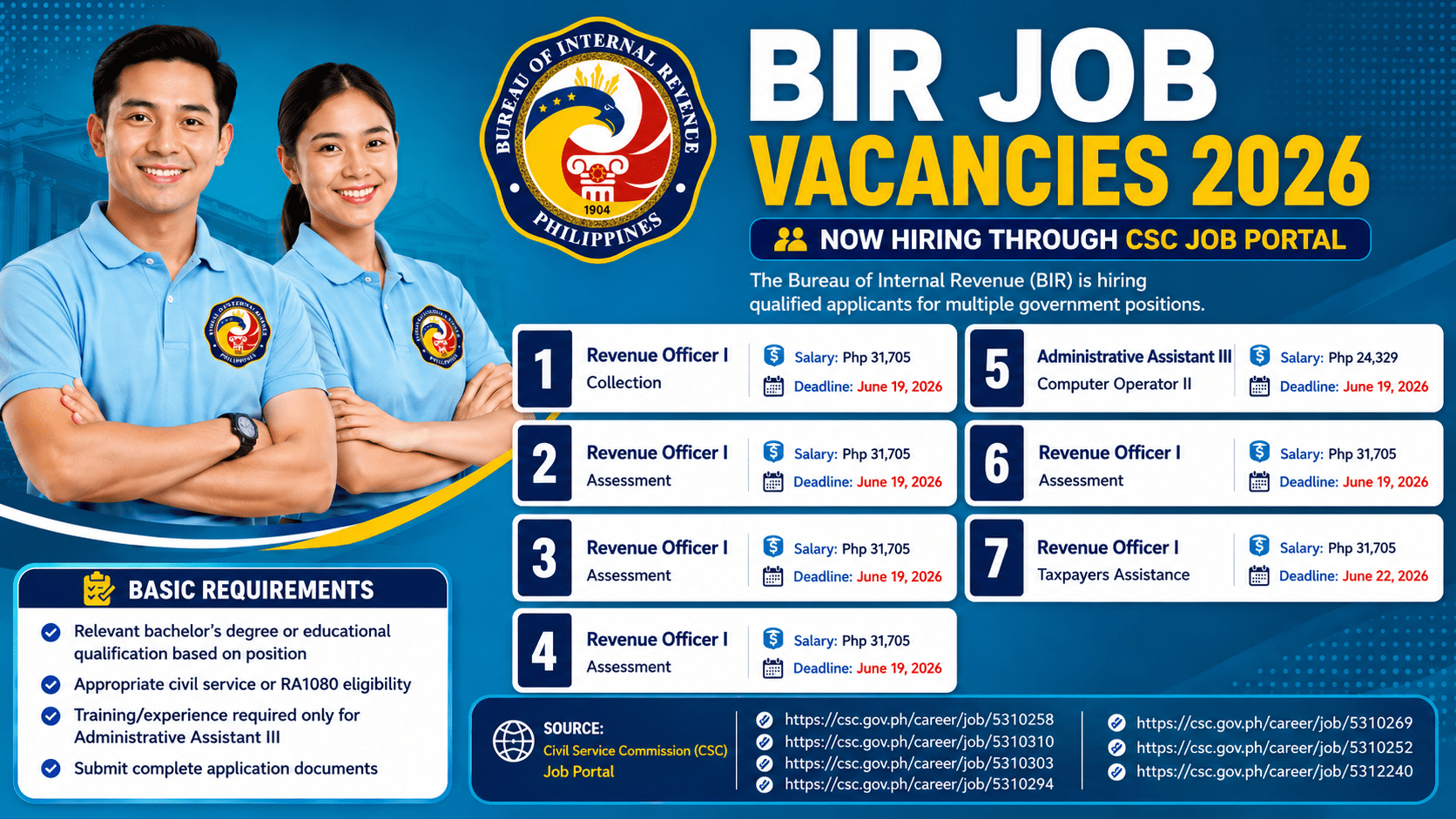 BIR Job Vacancies with Monthly salary upto Php 31,705