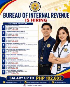 Bureau of Internal Revenue Job Vacancies 2026