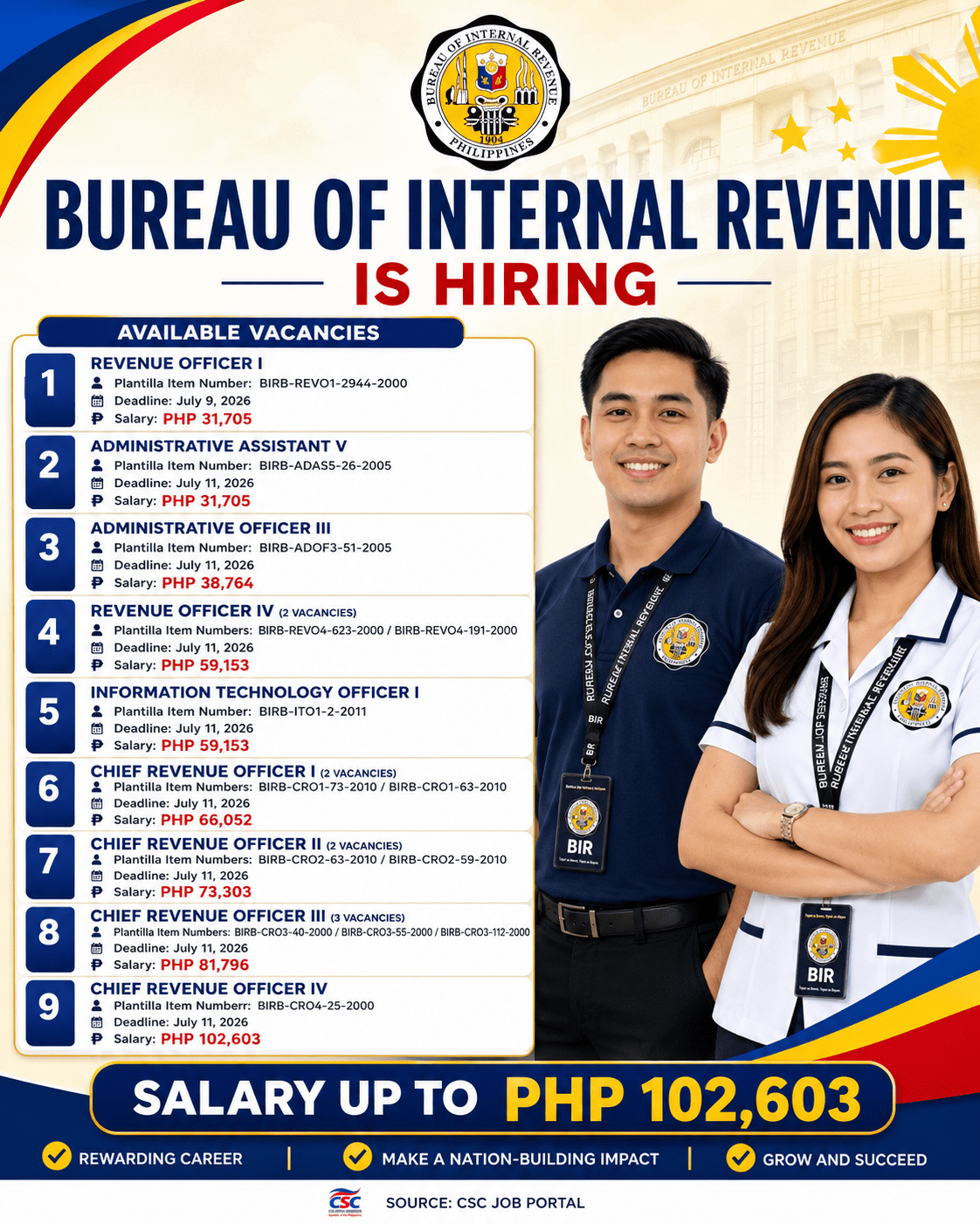 Bureau of Internal Revenue Job Vacancies 2026